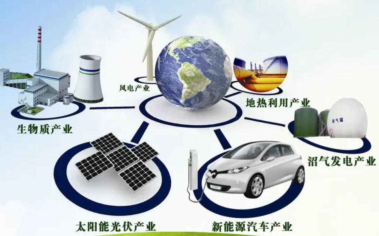 能源革命新變化有哪些